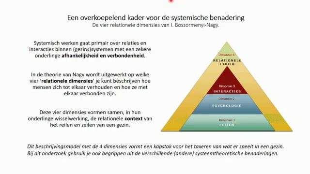 Vier relationele dimensies binnen gezinssystemen